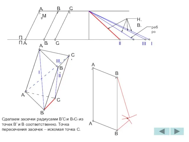 I II III I II III Н.В. 2 B' 2