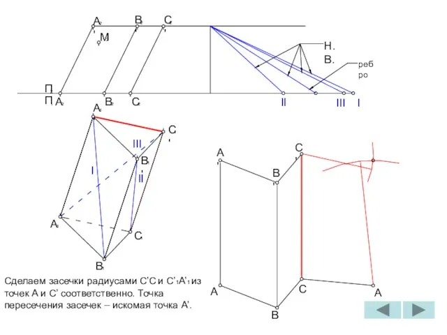 I B 1 1 A 1 C II 2 П