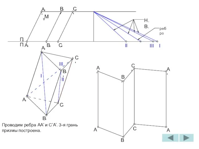 2 C' I B 1 A 1 C 1 II