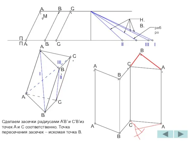 II B 1 A 1 C 1 П П I