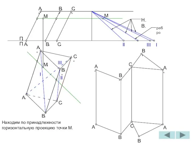 2 C' I 1 B A 1 C 1 II