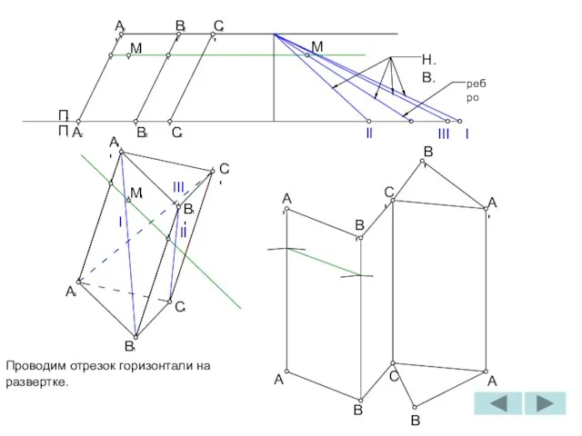 2 C' I 1 B A 1 C 1 II