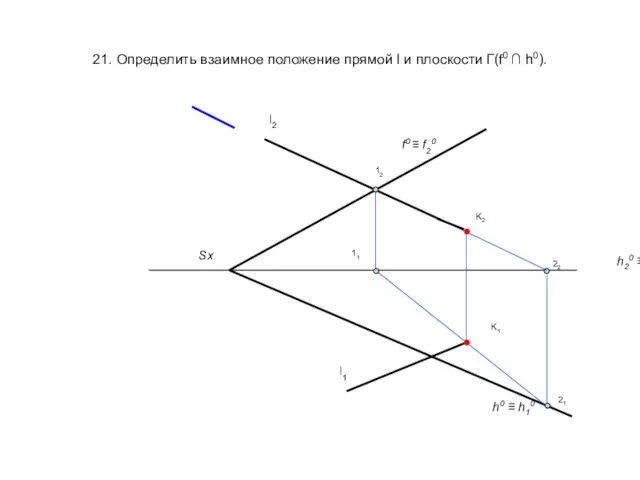 21. Определить взаимное положение прямой l и плоскости Г(f0 ∩