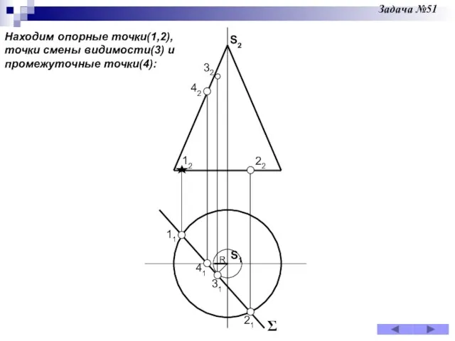 S2 S1 Σ1 11 21 31 41 12 22 Находим