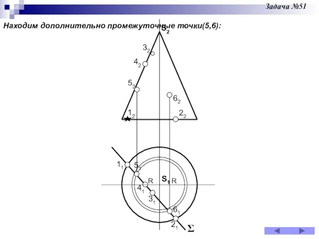 Находим дополнительно промежуточные точки(5,6): Задача №51 S2 S1 Σ1 11