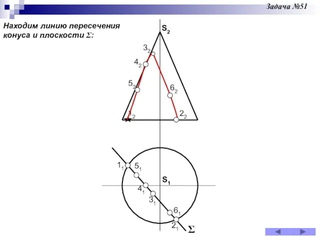 Находим линию пересечения конуса и плоскости Σ: Задача №51 S2