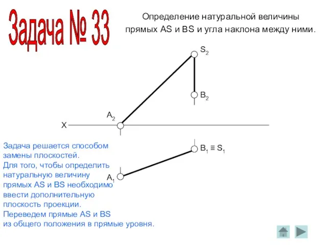 A2 B2 A1 B1 ≡ S1 X Определение натуральной величины