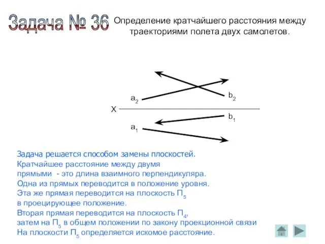 Определение кратчайшего расстояния между траекториями полета двух самолетов. X a2