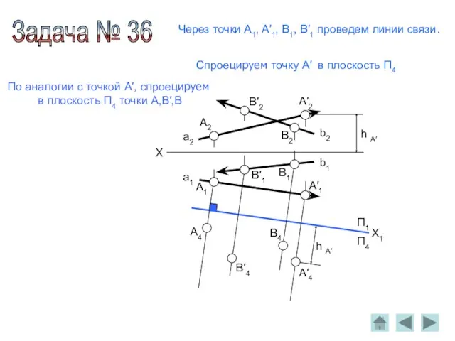 X a2 b2 a1 b1 П4 П1 h A′ h