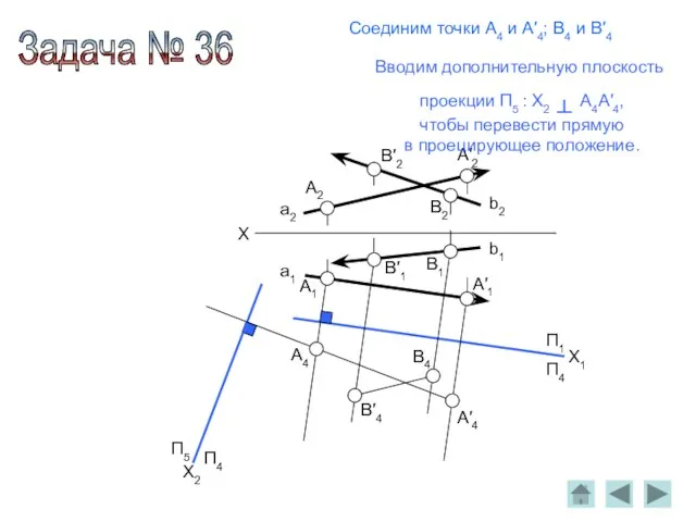 X a2 b2 a1 b1 П4 П1 П4 П5 A4