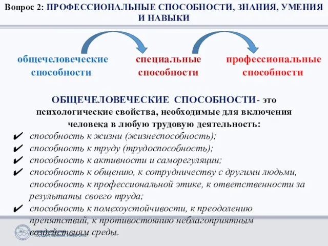 Вопрос 2: ПРОФЕССИОНАЛЬНЫЕ СПОСОБНОСТИ, ЗНАНИЯ, УМЕНИЯ И НАВЫКИ ОБЩЕЧЕЛОВЕЧЕСКИЕ СПОСОБНОСТИ-