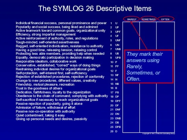 The SYMLOG 26 Descriptive Items RARELY SOMETIMES OFTEN Individual financial