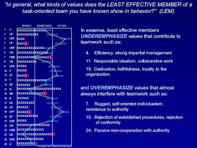 “In general, what kinds of values does the LEAST EFFECTIVE