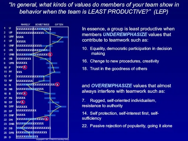 “In general, what kinds of values do members of your