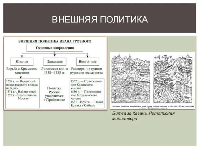 ВНЕШНЯЯ ПОЛИТИКА Битва за Казань. Летописная миниатюра