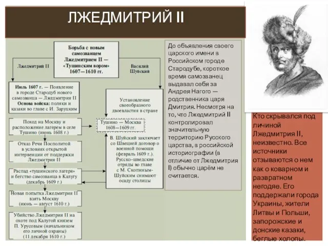 Кто скрывался под личиной Лжедмитрия II, неизвестно. Все источники отзываются