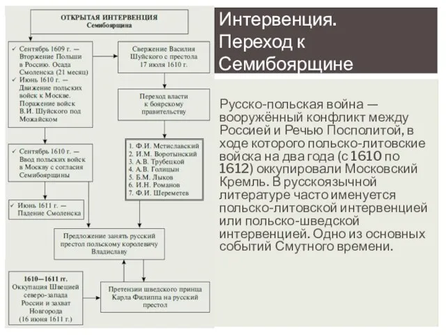 Русско-польская война — вооружённый конфликт между Россией и Речью Посполитой,