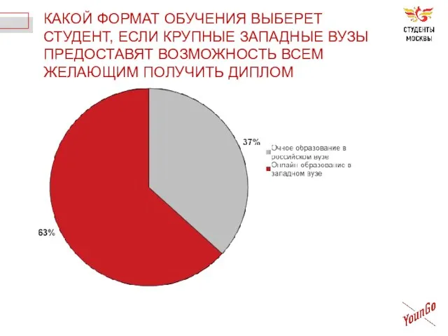 КАКОЙ ФОРМАТ ОБУЧЕНИЯ ВЫБЕРЕТ СТУДЕНТ, ЕСЛИ КРУПНЫЕ ЗАПАДНЫЕ ВУЗЫ ПРЕДОСТАВЯТ ВОЗМОЖНОСТЬ ВСЕМ ЖЕЛАЮЩИМ ПОЛУЧИТЬ ДИПЛОМ