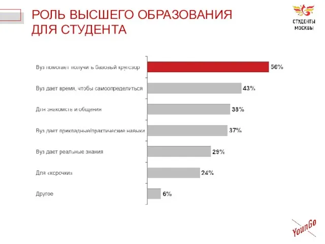 РОЛЬ ВЫСШЕГО ОБРАЗОВАНИЯ ДЛЯ СТУДЕНТА