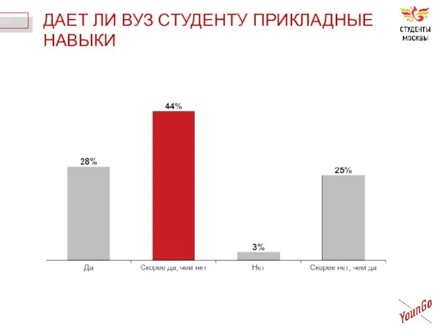 ДАЕТ ЛИ ВУЗ СТУДЕНТУ ПРИКЛАДНЫЕ НАВЫКИ