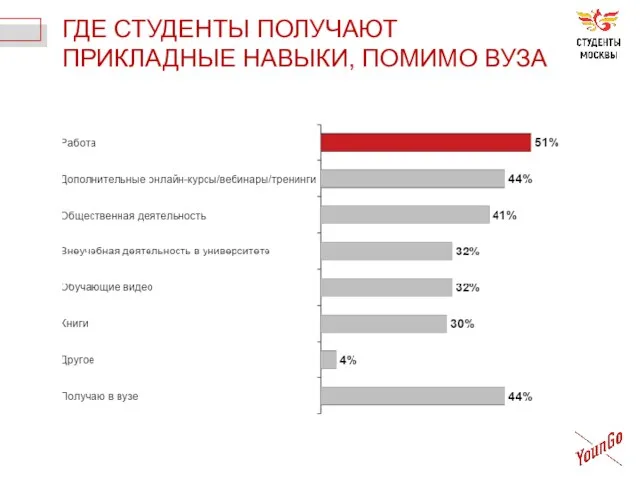 ГДЕ СТУДЕНТЫ ПОЛУЧАЮТ ПРИКЛАДНЫЕ НАВЫКИ, ПОМИМО ВУЗА