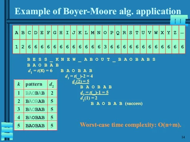 Example of Boyer-Moore alg. application B E S S _