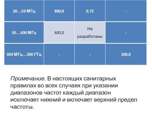 Примечание. В настоящих санитарных правилах во всех случаях при указании