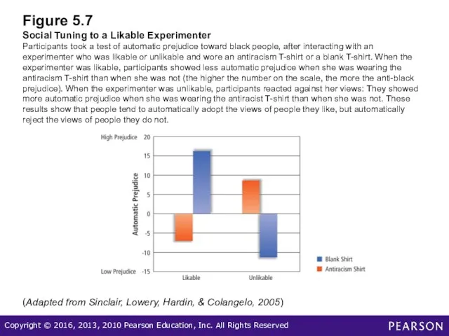 Figure 5.7 Social Tuning to a Likable Experimenter Participants took a test of