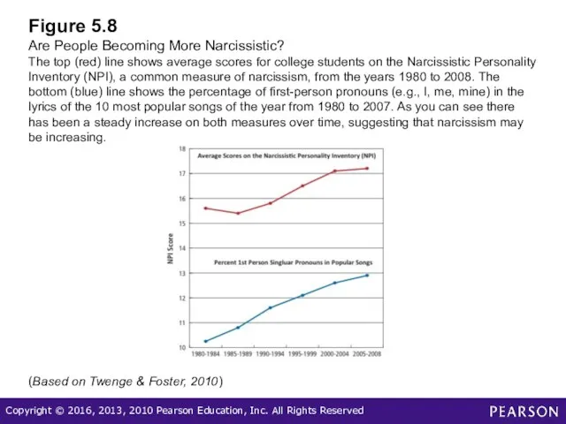 Figure 5.8 Are People Becoming More Narcissistic? The top (red) line shows average