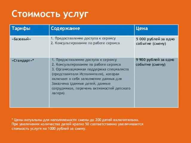 Стоимость услуг * Цены актуальны для наполняемости смены до 200