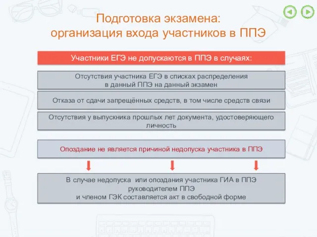 Подготовка экзамена: организация входа участников в ППЭ Участники ЕГЭ не