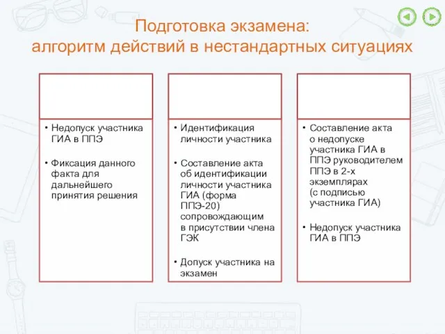 Подготовка экзамена: алгоритм действий в нестандартных ситуациях