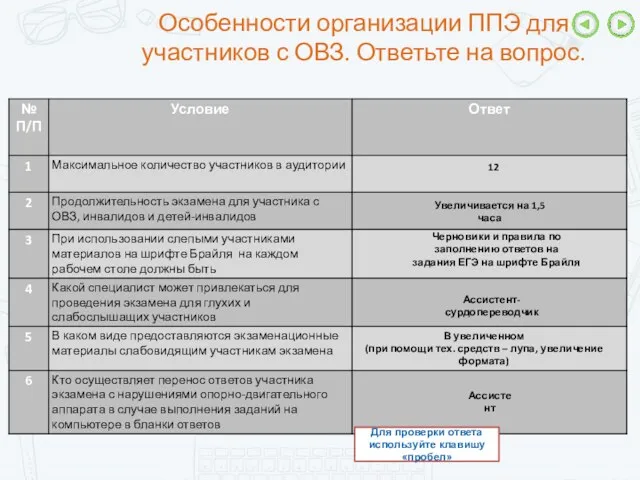 Особенности организации ППЭ для участников с ОВЗ. Ответьте на вопрос.