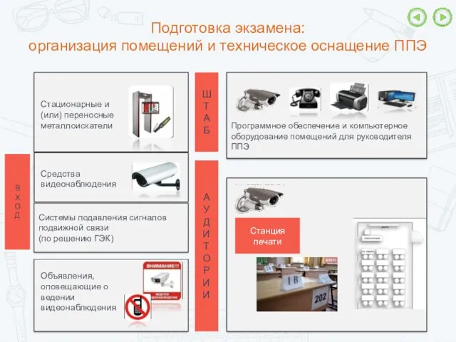 Подготовка экзамена: организация помещений и техническое оснащение ППЭ Стационарные и