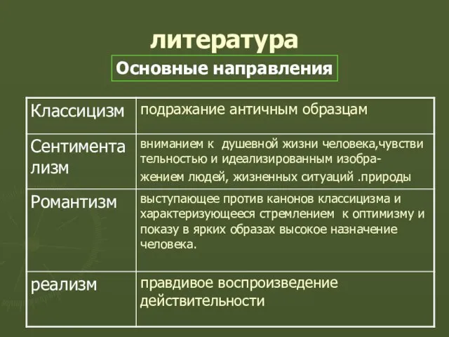 литература Основные направления