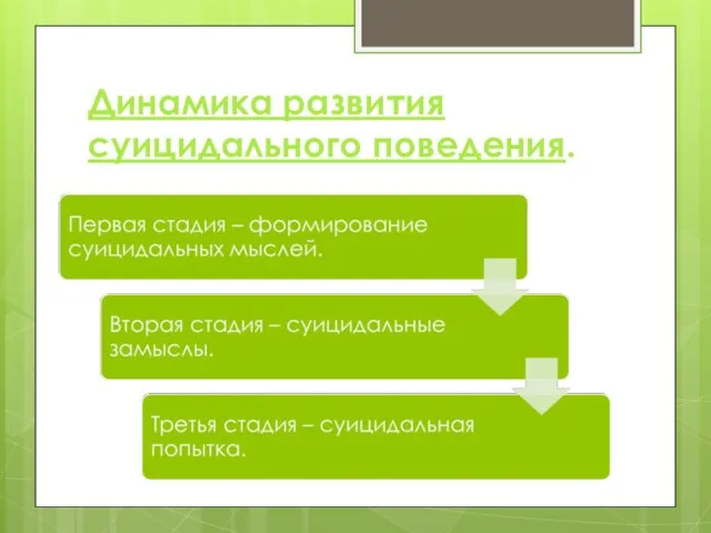 Динамика развития суицидального поведения.