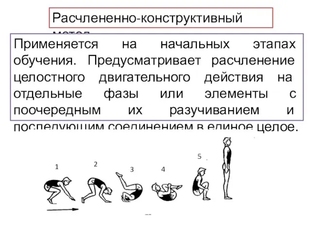 Расчлененно-конструктивный метод Применяется на начальных этапах обучения. Предусматривает расчленение целостного