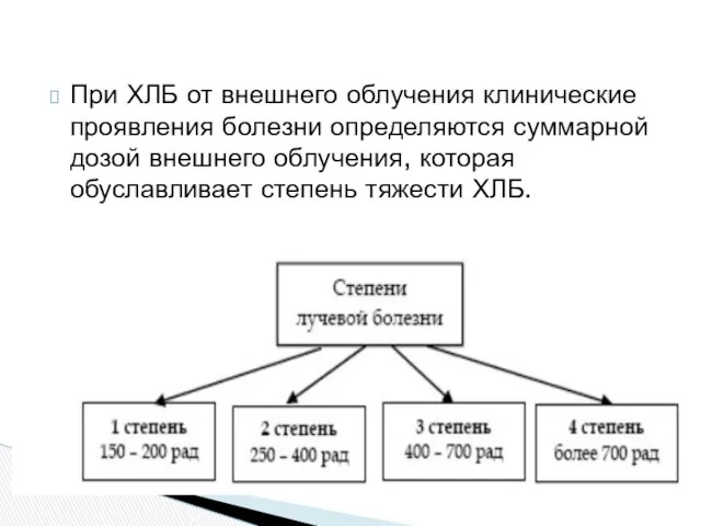 При ХЛБ от внешнего облучения клинические проявле­ния болезни определяются суммарной