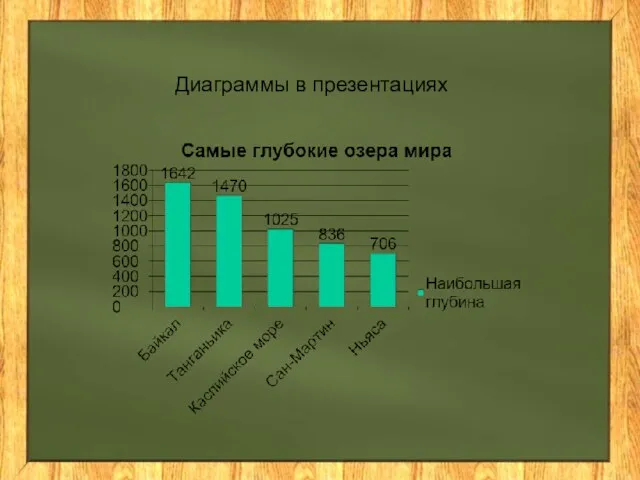 Диаграммы в презентациях