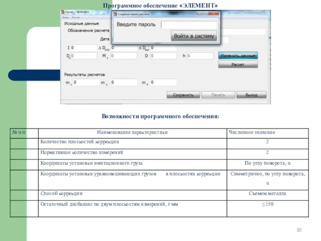 Программное обеспечение «ЭЛЕМЕНТ» Возможности программного обеспечения: