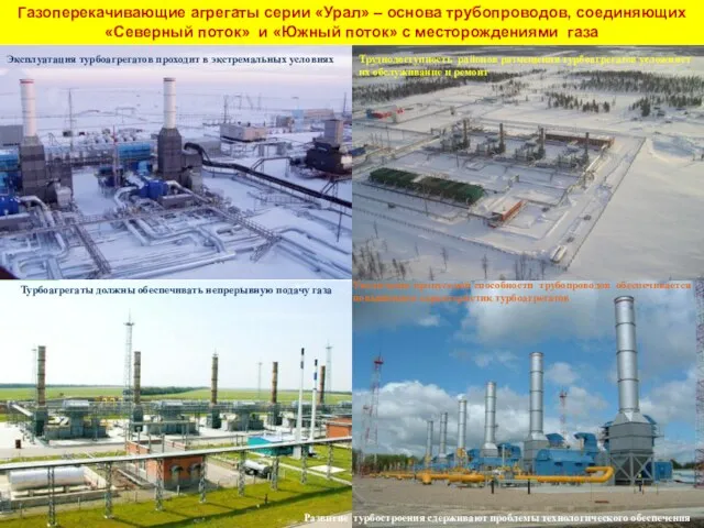 Газоперекачивающие агрегаты серии «Урал» – основа трубопроводов, соединяющих «Северный поток» и «Южный поток»