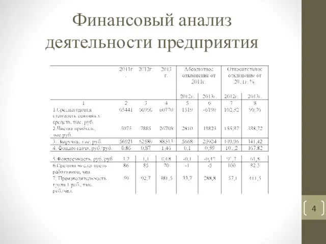 Финансовый анализ деятельности предприятия