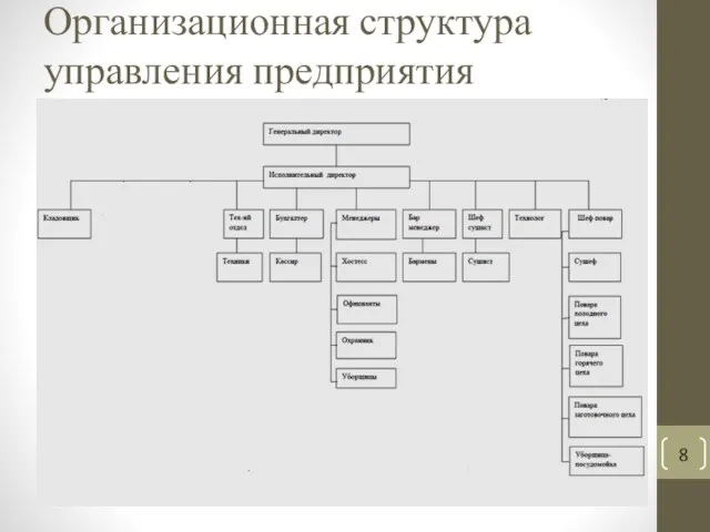 Организационная структура управления предприятия