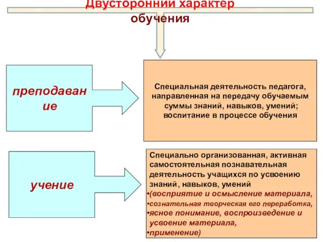 преподавание Специальная деятельность педагога, направленная на передачу обучаемым суммы знаний,