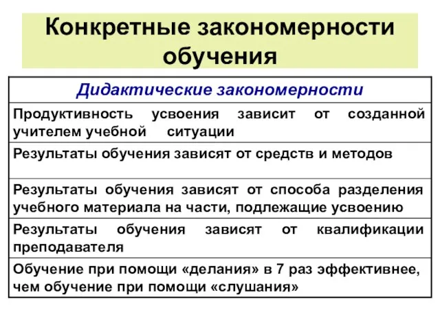 Конкретные закономерности обучения