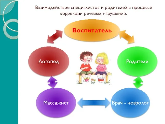 Взаимодействие специалистов и родителей в процессе коррекции речевых нарушений.