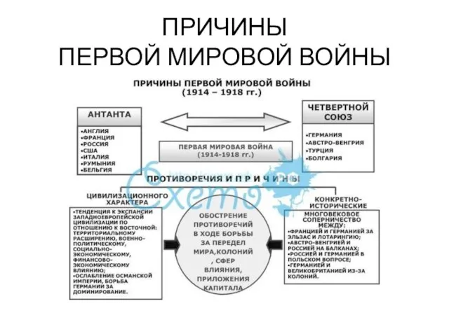 ПРИЧИНЫ ПЕРВОЙ МИРОВОЙ ВОЙНЫ