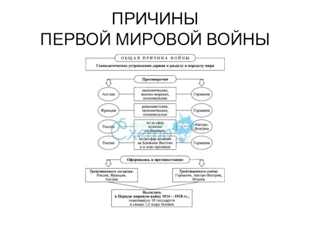 ПРИЧИНЫ ПЕРВОЙ МИРОВОЙ ВОЙНЫ