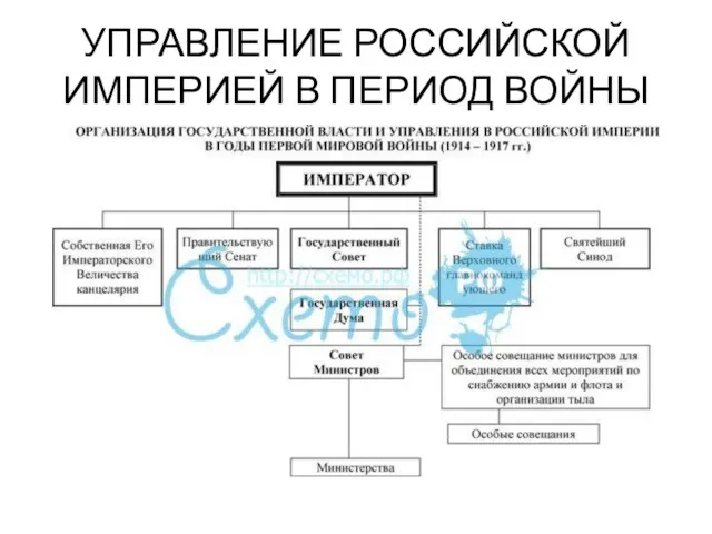 УПРАВЛЕНИЕ РОССИЙСКОЙ ИМПЕРИЕЙ В ПЕРИОД ВОЙНЫ