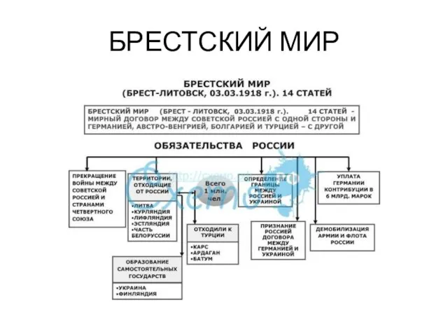 БРЕСТСКИЙ МИР